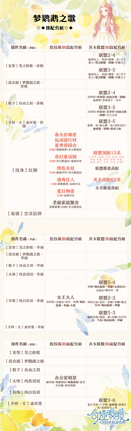 奇迹暖暖梦鹦鹉之歌顶配分析