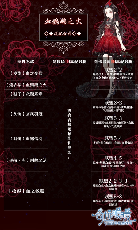 奇迹暖暖梦鹦鹉之歌顶配分析