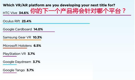 调查报告2