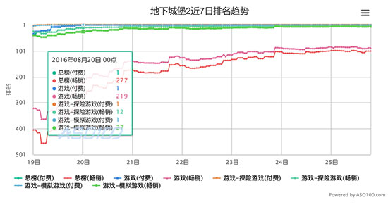 游戏鹰眼