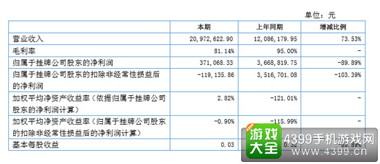 半年报数据
