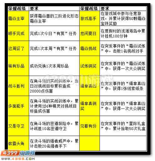 赛尔号霜焱 霜焱主宰再次进阶