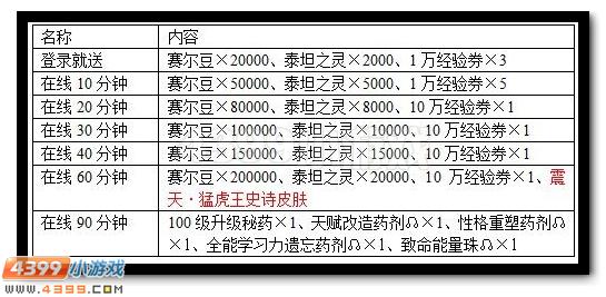 赛尔号震天猛虎王史诗皮肤放送 精灵次日领