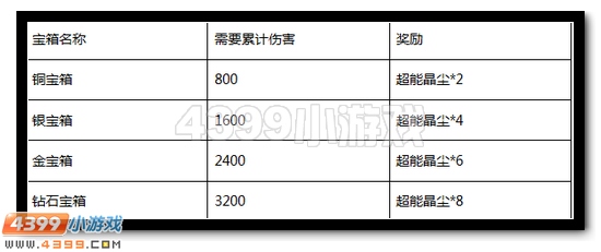 赛尔号海瑟薇 超能女王全民得