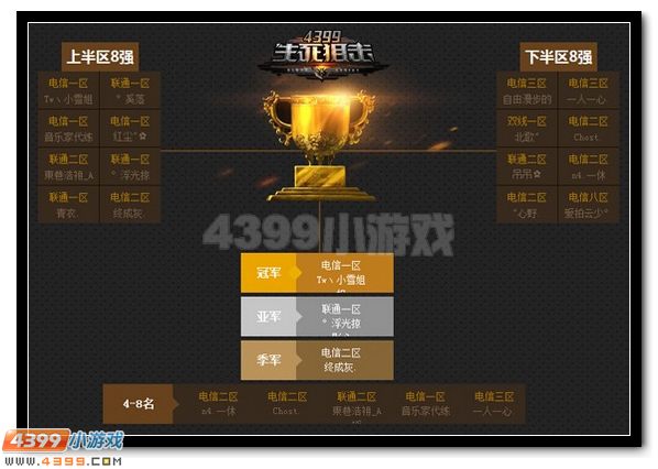 枪战界的洪荒少年 4399生死狙击第八届最强王者诞生