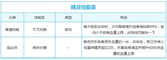 奥奇传说炙炎不死星解析技能