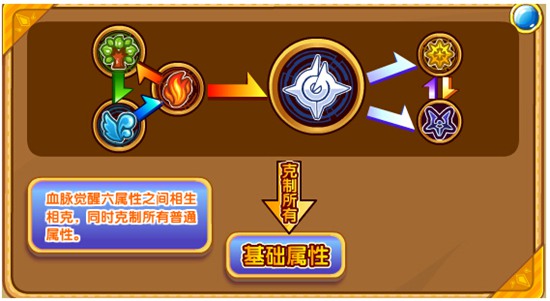 奥奇传说炙炎不死星解析属性