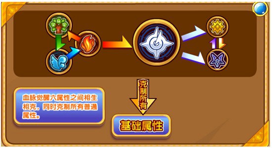 奥奇传说神魔劫修诺解析