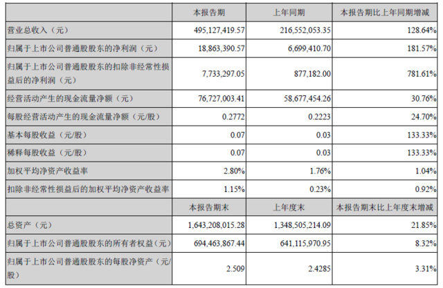 详细信息