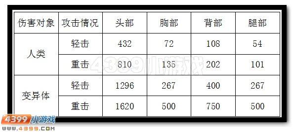 生死狙击夺命双镰威力测试
