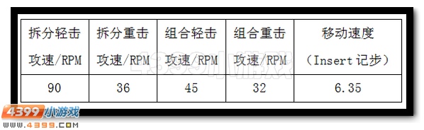 生死狙击夺命双镰其他数据测试