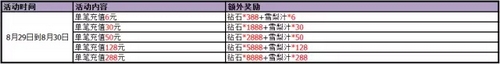 赛尔号精灵大作战