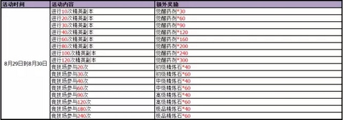 赛尔号精灵大作战