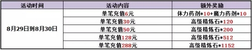 赛尔号精灵大作战