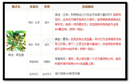 热血精灵派神迹·草圣皇技能