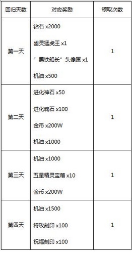 赛尔号超级英