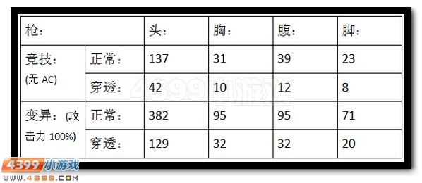 生死狙击03式武器威力