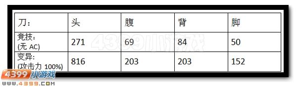 生死狙击03式武器威力