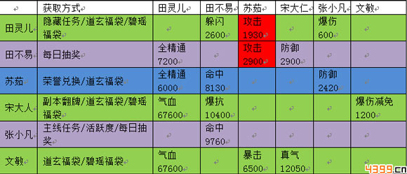 诛仙手游阵灵搭配
