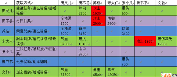 诛仙手游阵灵搭配