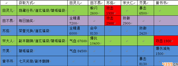 诛仙手游阵灵搭配
