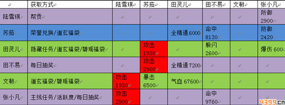 诛仙手游阵灵搭配