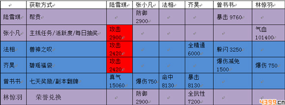 诛仙手游阵灵搭配
