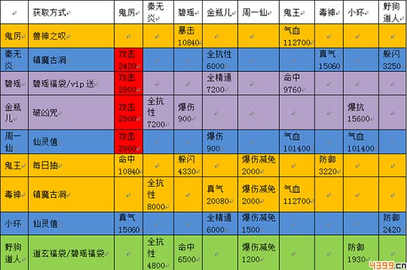 诛仙手游阵灵搭配