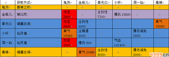 诛仙手游阵灵搭配