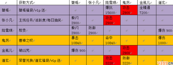 诛仙手游阵灵搭配