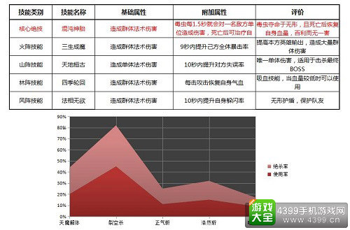 家有帝女初长成 《绝世武神》曦皇详析