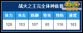 奥拉星战火之王完全体种族值