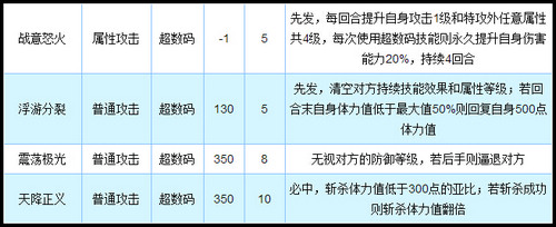 奥拉星战火之王完全体技能解析