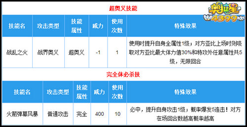 奥拉星战火之王完全体技能解析