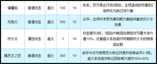 奥拉星天焰菲尔完全体技能解析