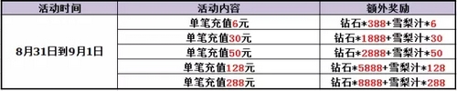 赛尔号精灵大作战