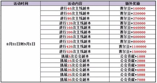 赛尔号精灵大作战