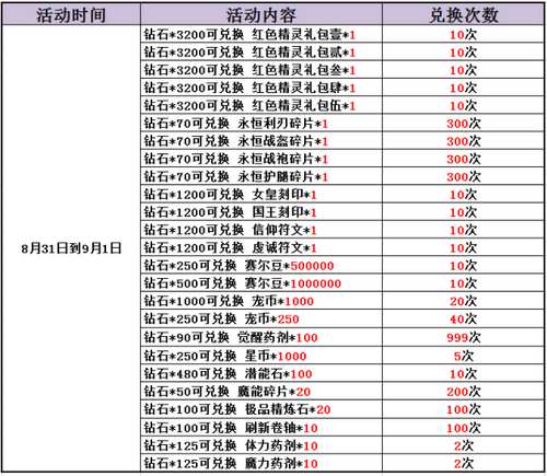 赛尔号精灵大作战