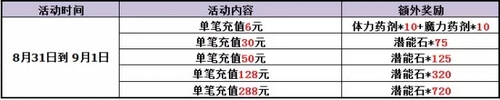 赛尔号精灵大作战
