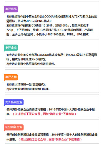参评需提交资料内容