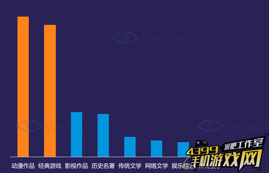 2016年IP受欢迎程度排行
