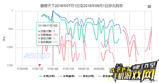 霹雳天下走势