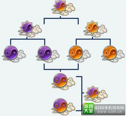 梦间集角色突破