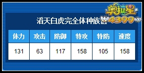 奥拉星滔天白虎练级和学习力刷法