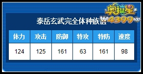 奥拉星泰岳玄武完全体练级和学习力刷法
