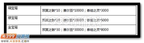 赛尔号邪冥兽皇全民两日得