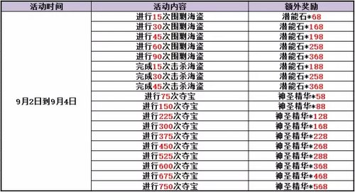 赛尔号精灵大作