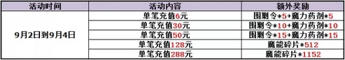 赛尔号精灵大作