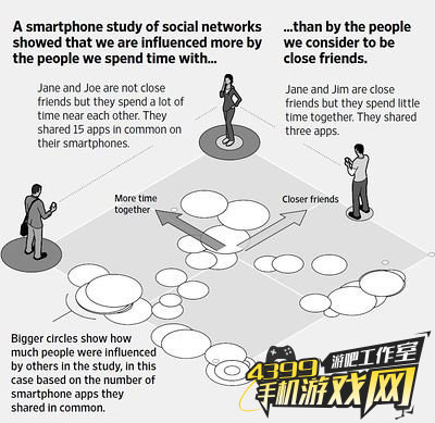 游戏鹰眼