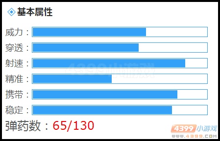 黄金双持uzi属性图